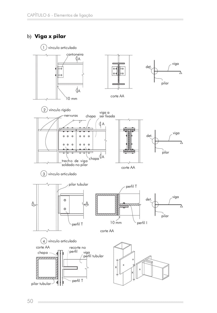 Bases para Projeto Estrutural – Zigurate